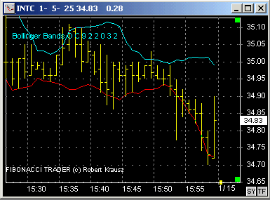 Outside bollinger bands