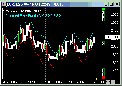 Indicators